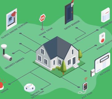 انواع سیستم امنیتی هوشمند