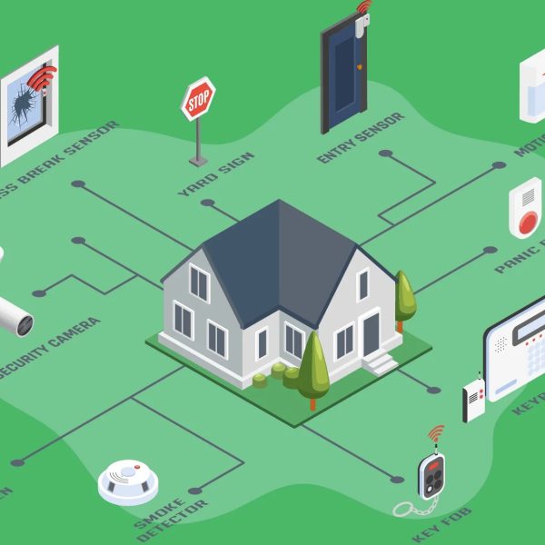 انواع سیستم امنیتی هوشمند