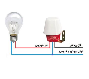 کاربرد فتوسل چیست؟ نحوه نصب فتوسل
