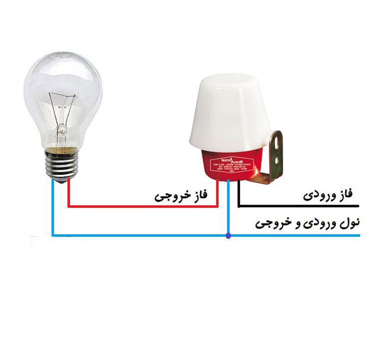 کاربرد فتوسل چیست؟ نحوه نصب فتوسل