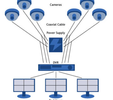 35 Analog CCTV 360x320
